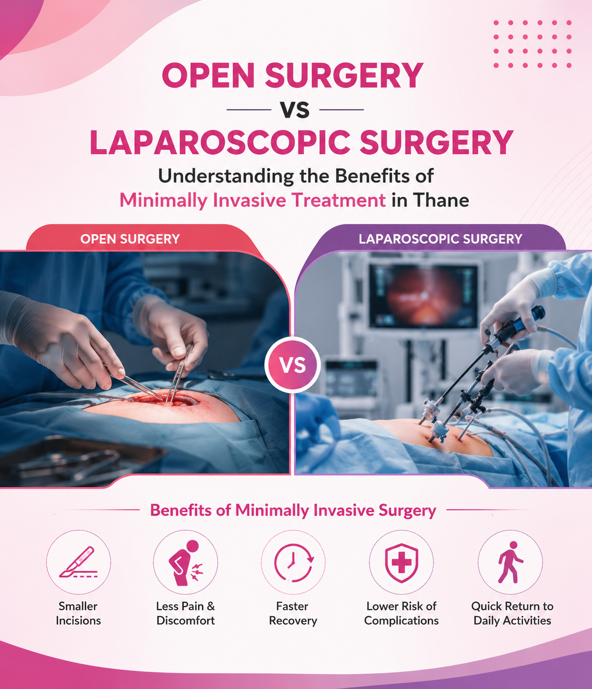 Open Surgery vs Laparoscopic Surgery: Understanding the Benefits of Minimally Invasive Treatment in Thane