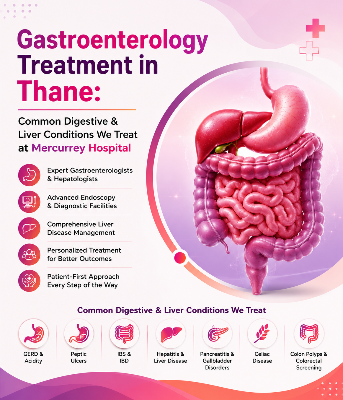gastroenterology treatment in Thane