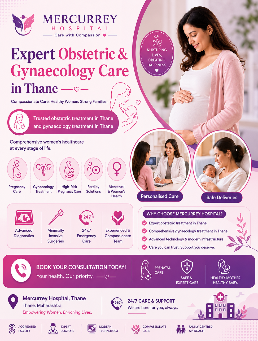 Why Choosing the Right Obstetric Treatment in Thane Matters
